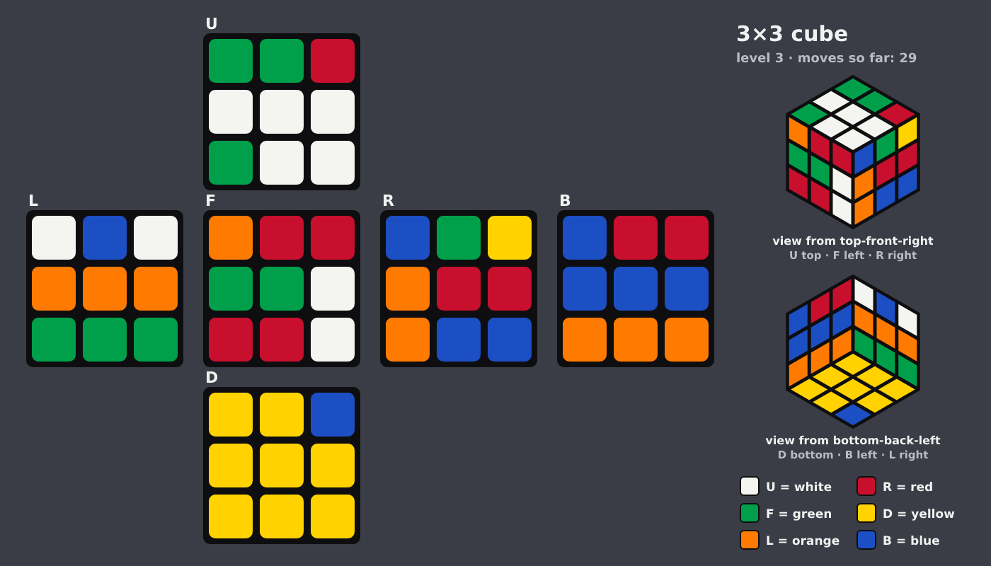 Picture shown to the model: after turn 19 · 29 moves