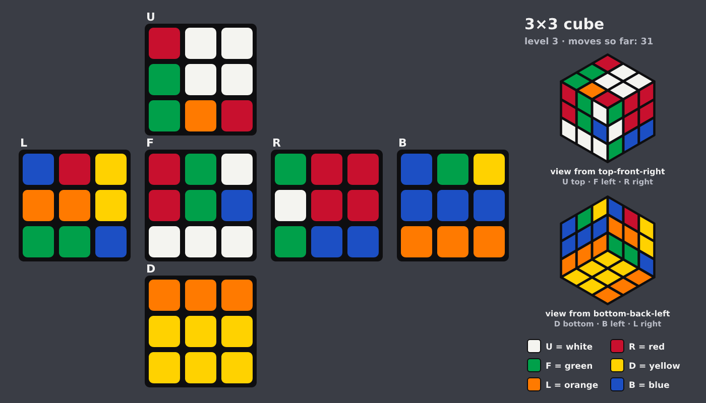 Picture shown to the model: after turn 20 · 31 moves