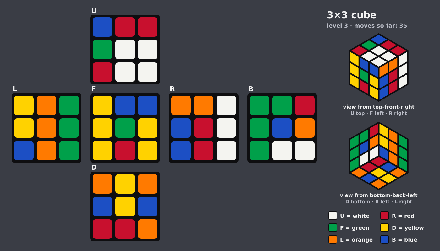 Picture shown to the model: after turn 22 · 35 moves