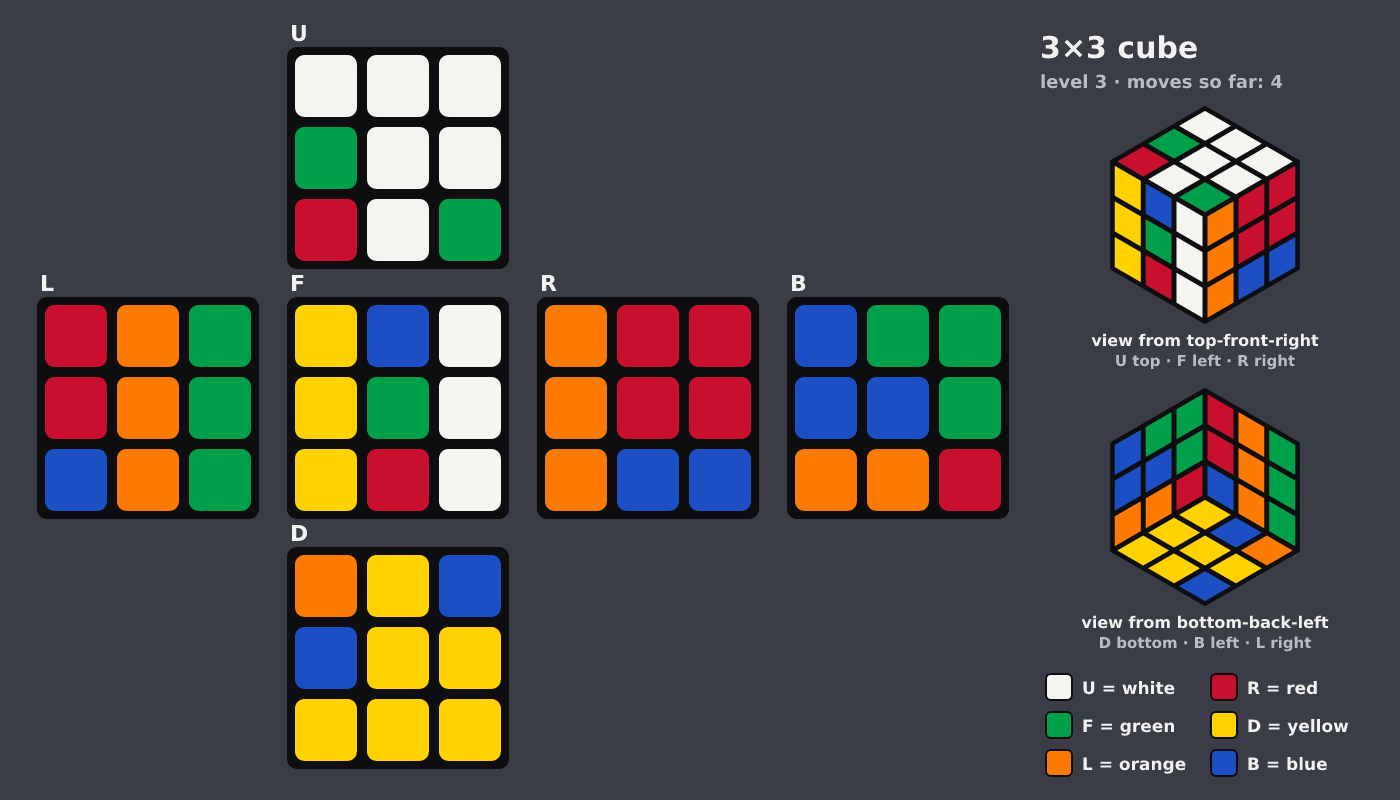 Picture shown to the model: after turn 4 · 4 moves