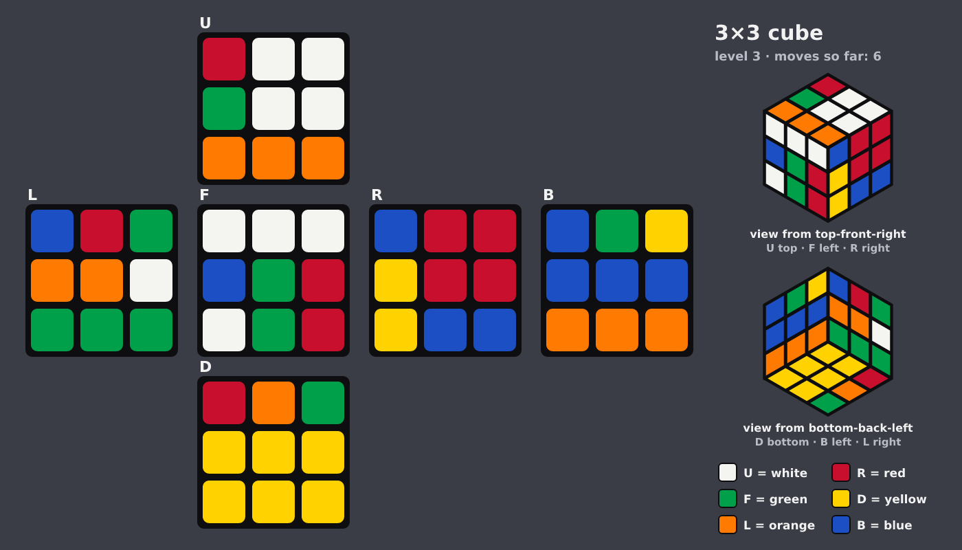 Picture shown to the model: after turn 6 · 6 moves