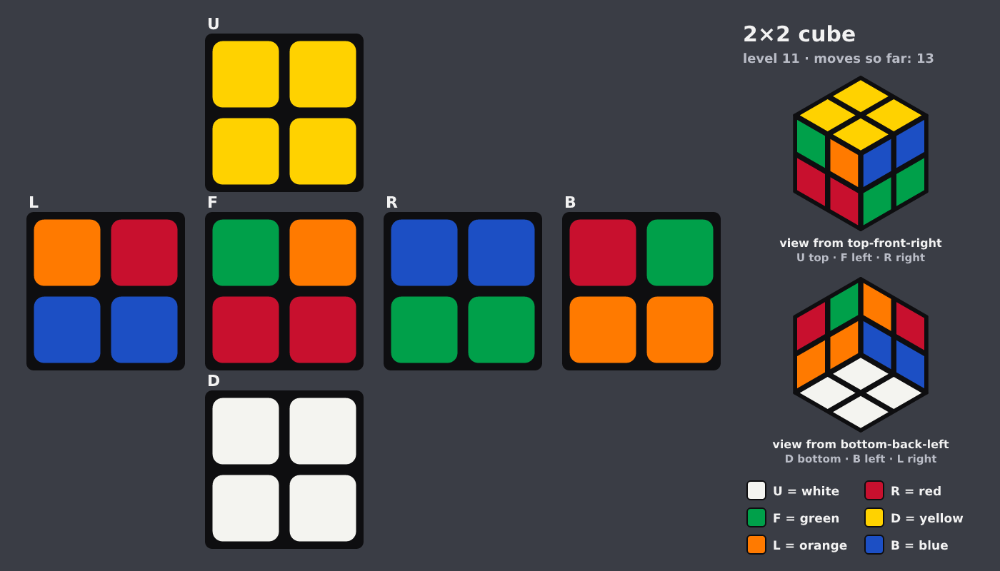Picture shown to the model: after turn 3 · 13 moves