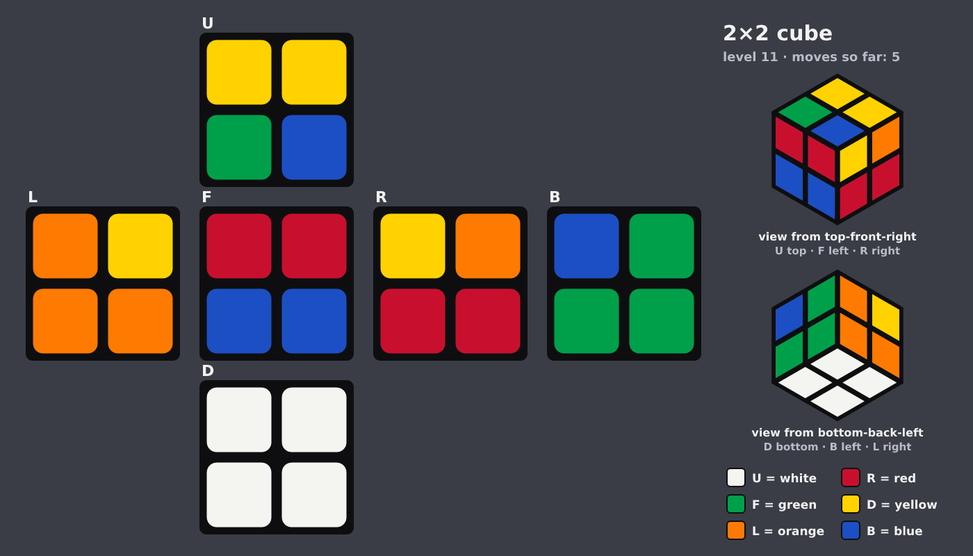 Picture shown to the model: after turn 2 · 5 moves
