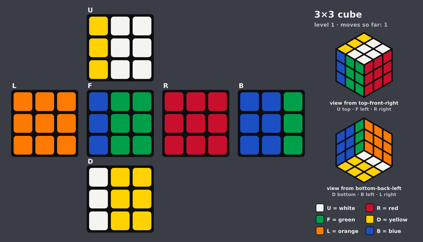 Picture shown to the model: after turn 1 · 1 moves
