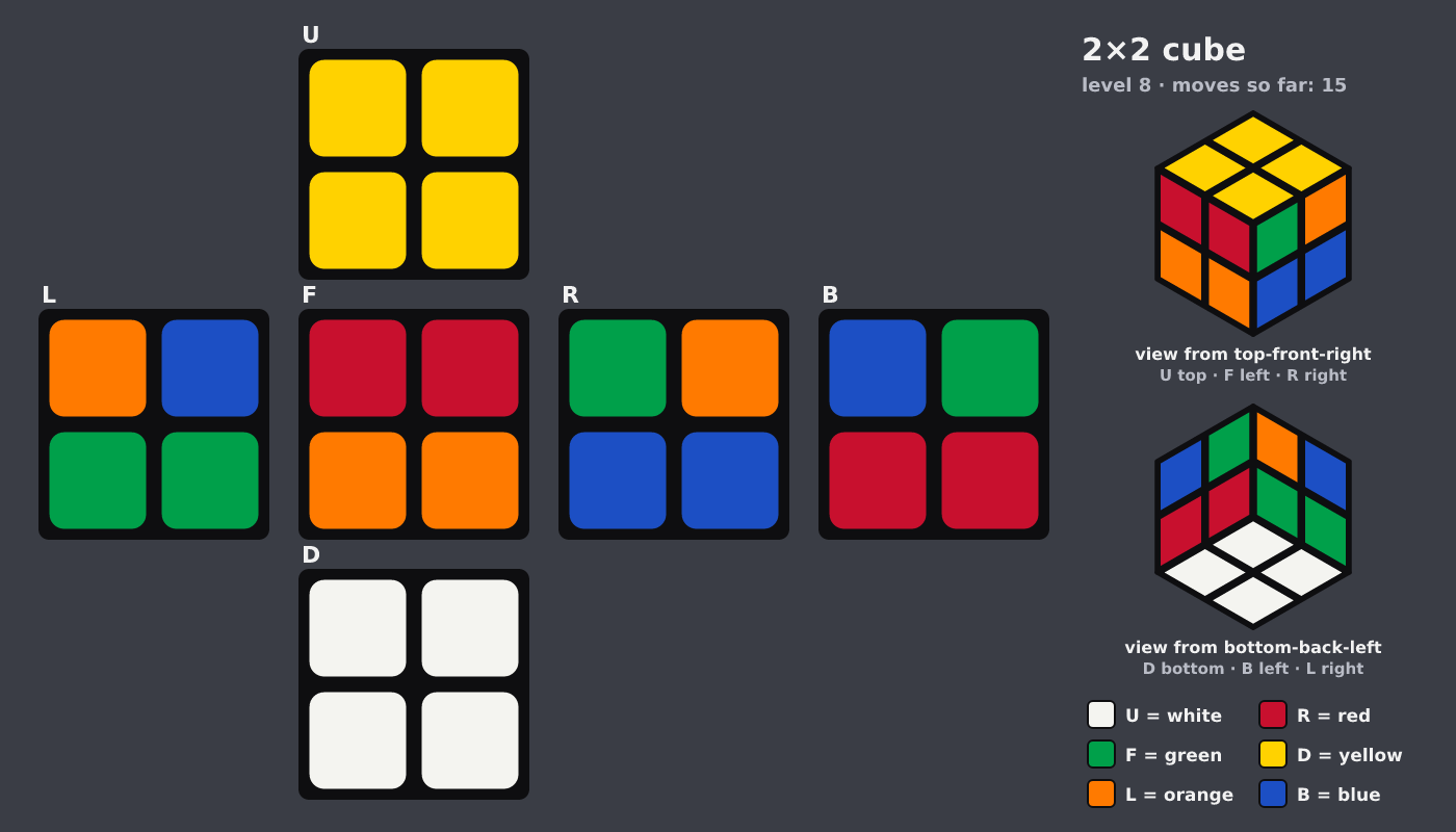 Picture shown to the model: after turn 2 · 15 moves