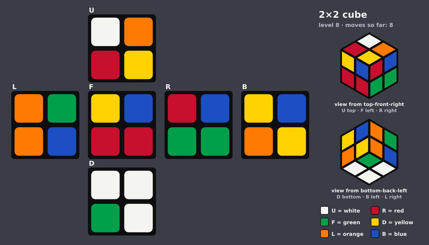 Picture shown to the model: after turn 1 · 8 moves