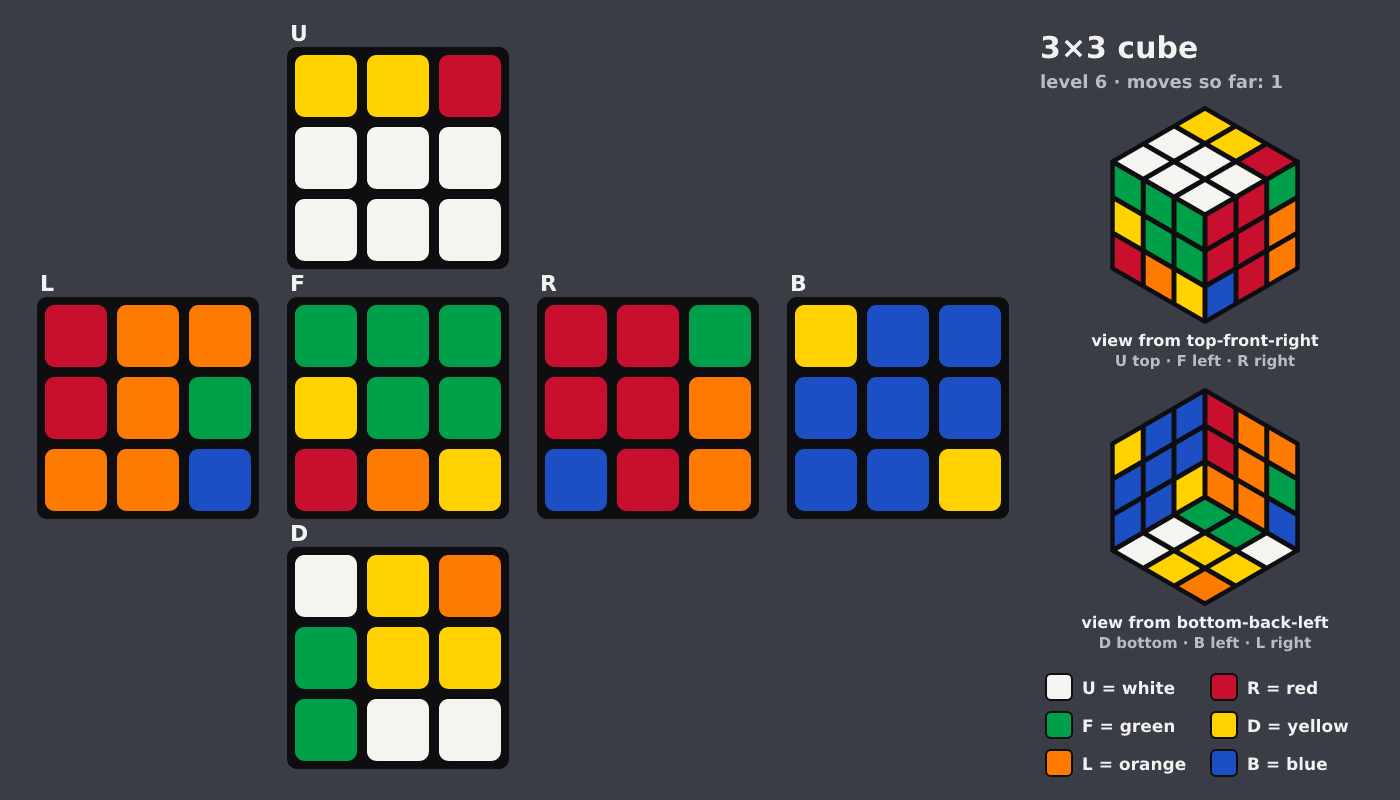 Picture shown to the model: after turn 1 · 1 moves