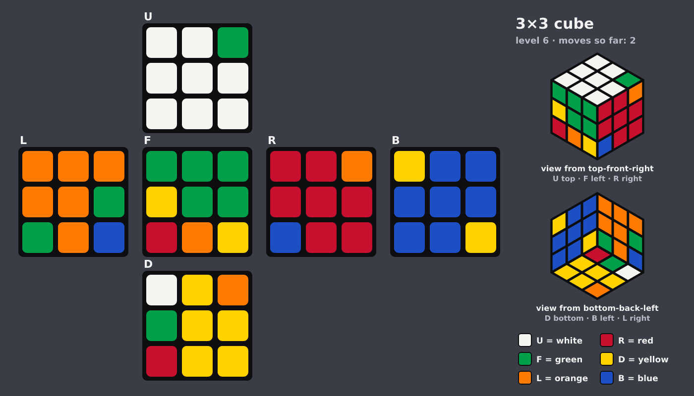 Picture shown to the model: after turn 2 · 2 moves