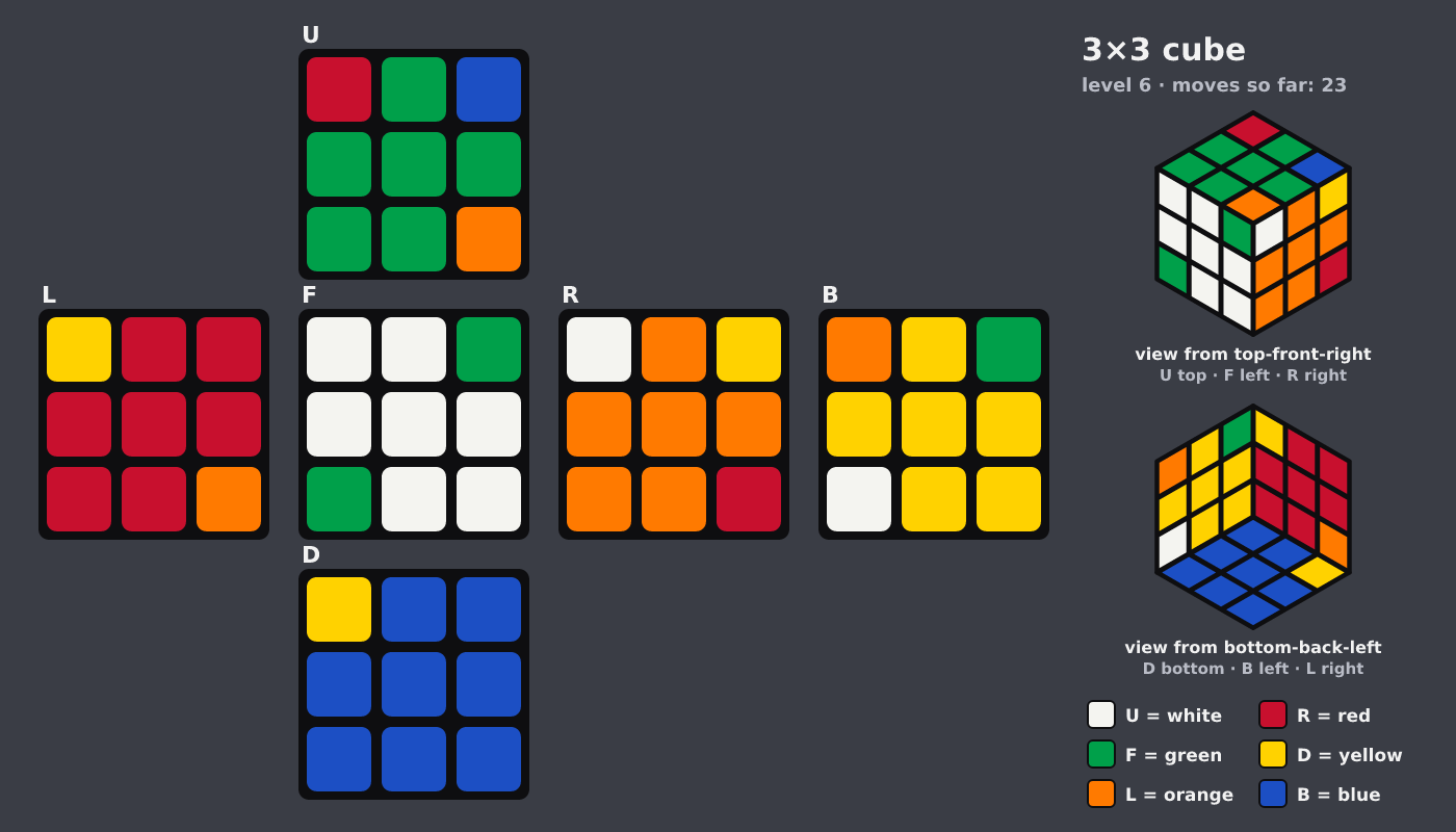 Picture shown to the model: after turn 5 · 23 moves