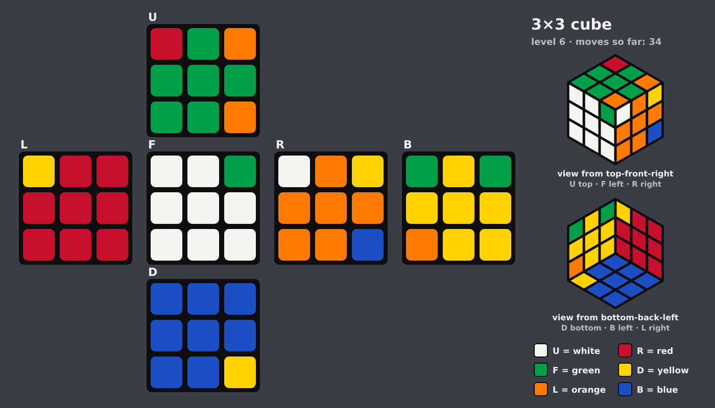 Picture shown to the model: after turn 6 · 34 moves