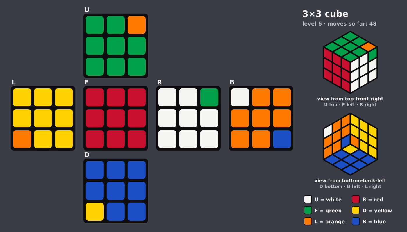 Picture shown to the model: after turn 7 · 48 moves
