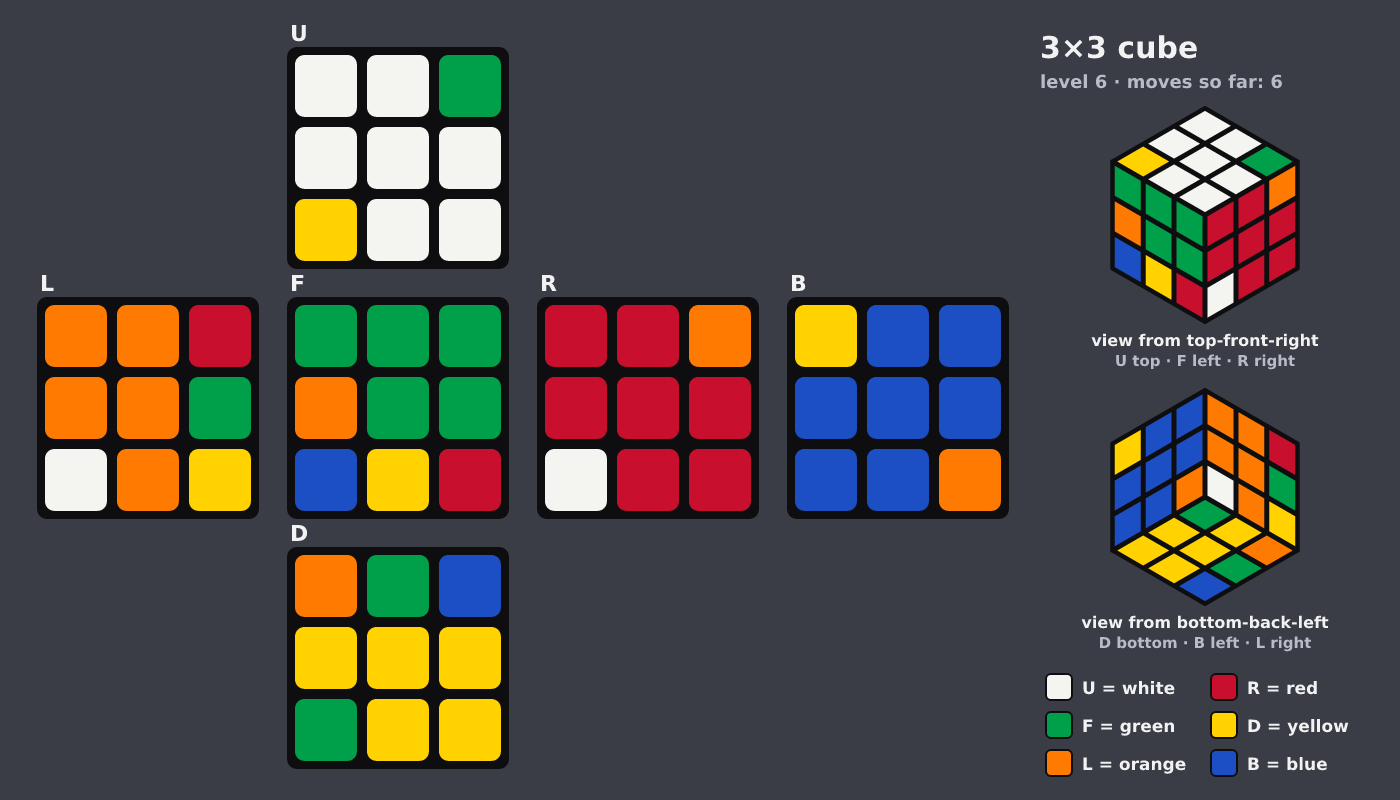 Picture shown to the model: after turn 3 · 6 moves