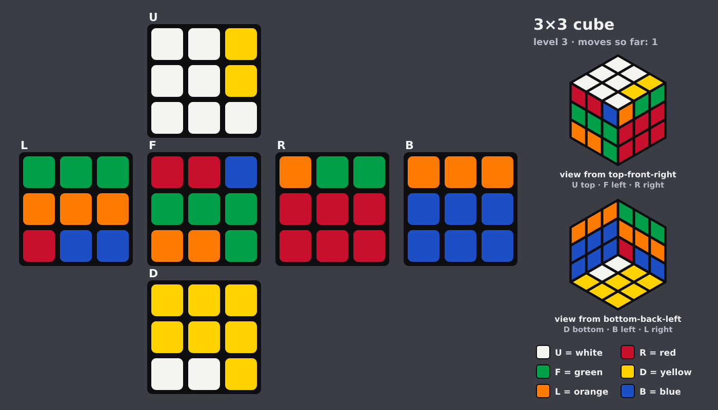 Picture shown to the model: after turn 1 · 1 moves