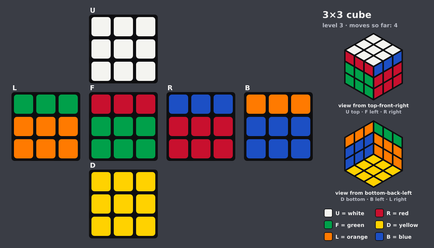 Picture shown to the model: after turn 2 · 4 moves