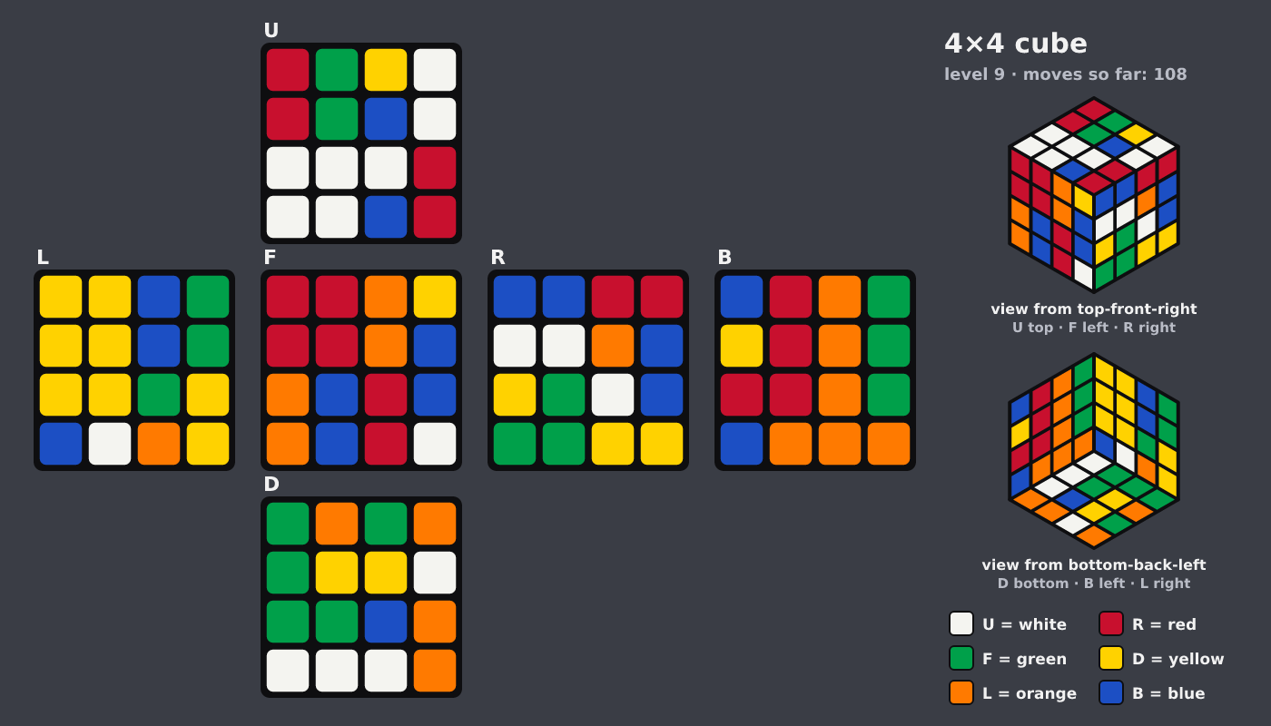 Picture shown to the model: after turn 6 · 108 moves