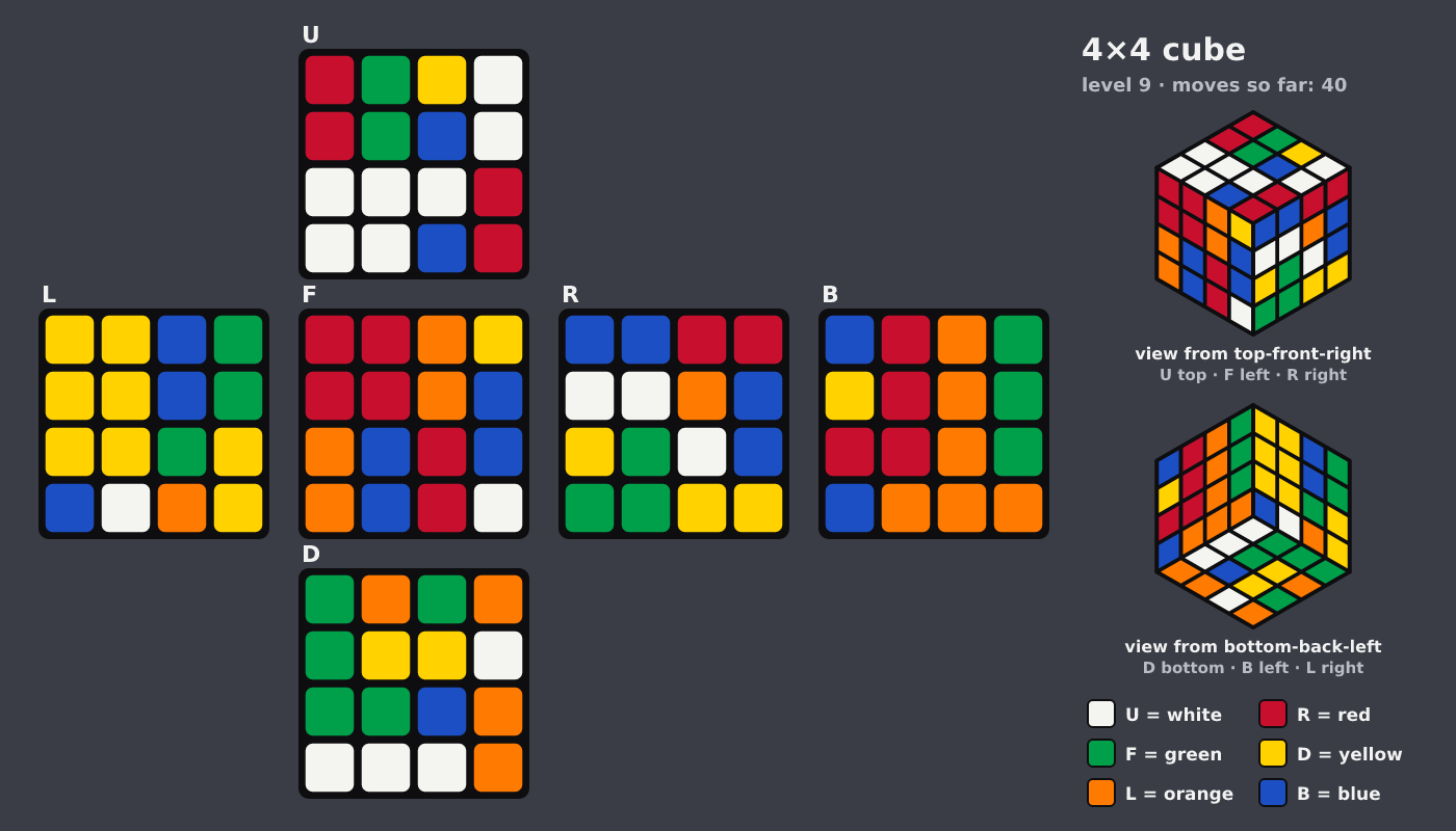 Picture shown to the model: after turn 2 · 40 moves