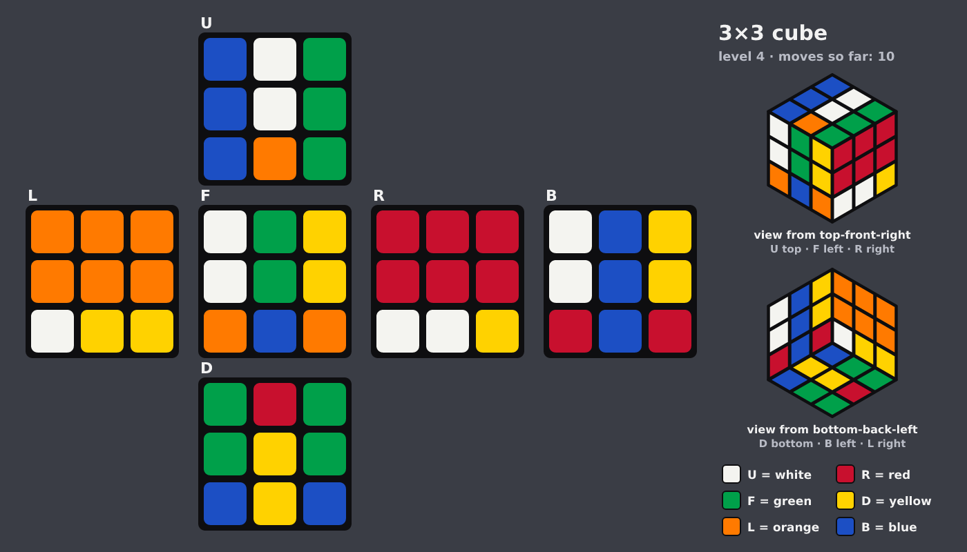 Picture shown to the model: after turn 7 · 10 moves