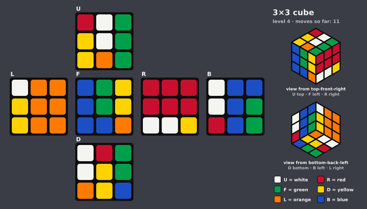 Picture shown to the model: after turn 8 · 11 moves