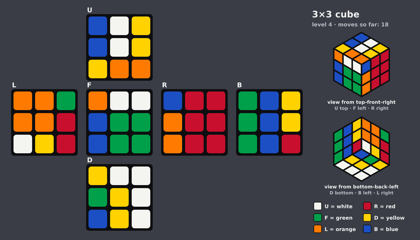 Picture shown to the model: after turn 11 · 18 moves