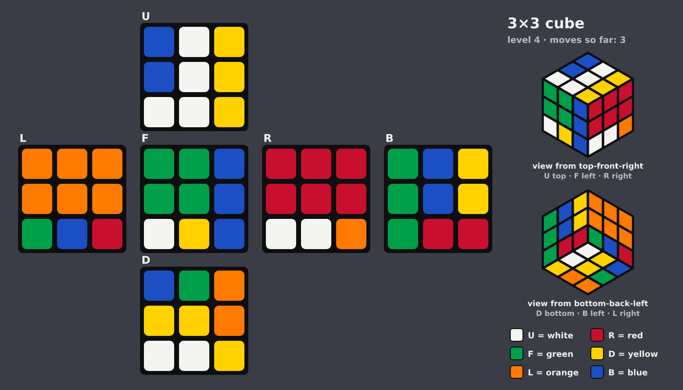 Picture shown to the model: after turn 3 · 3 moves