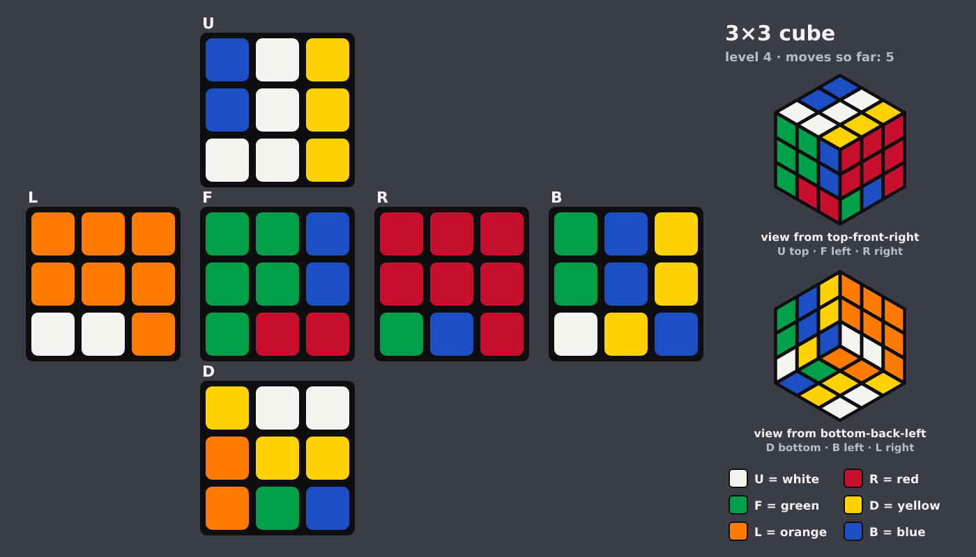 Picture shown to the model: after turn 4 · 5 moves