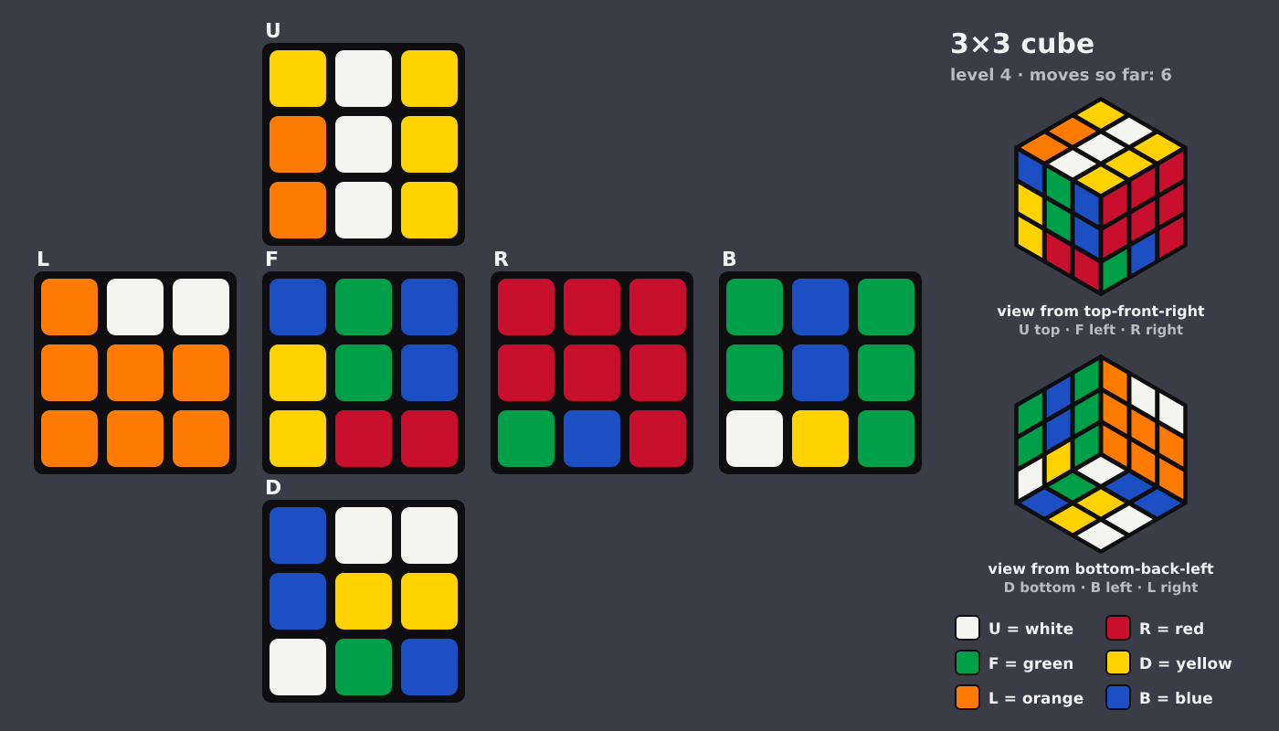 Picture shown to the model: after turn 5 · 6 moves