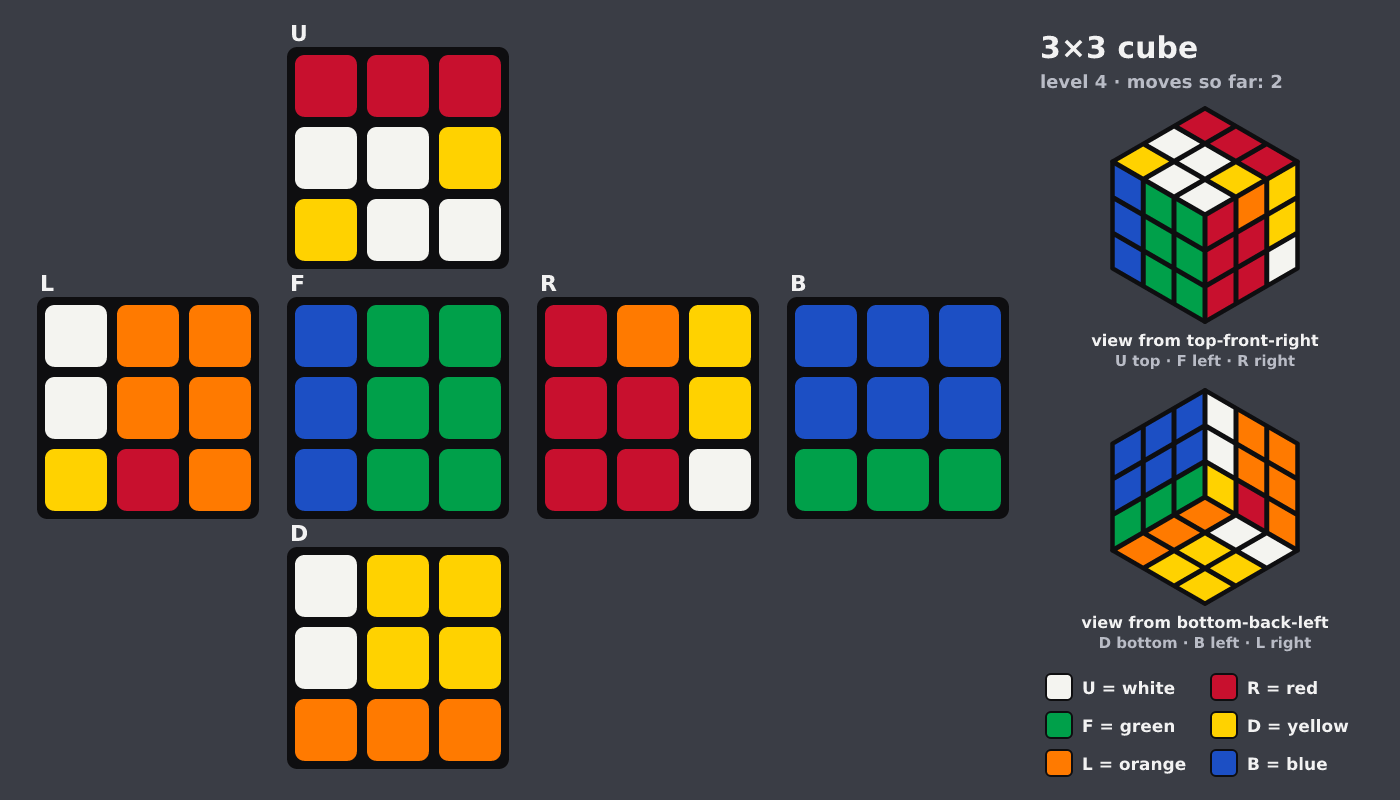 Picture shown to the model: after turn 2 · 2 moves