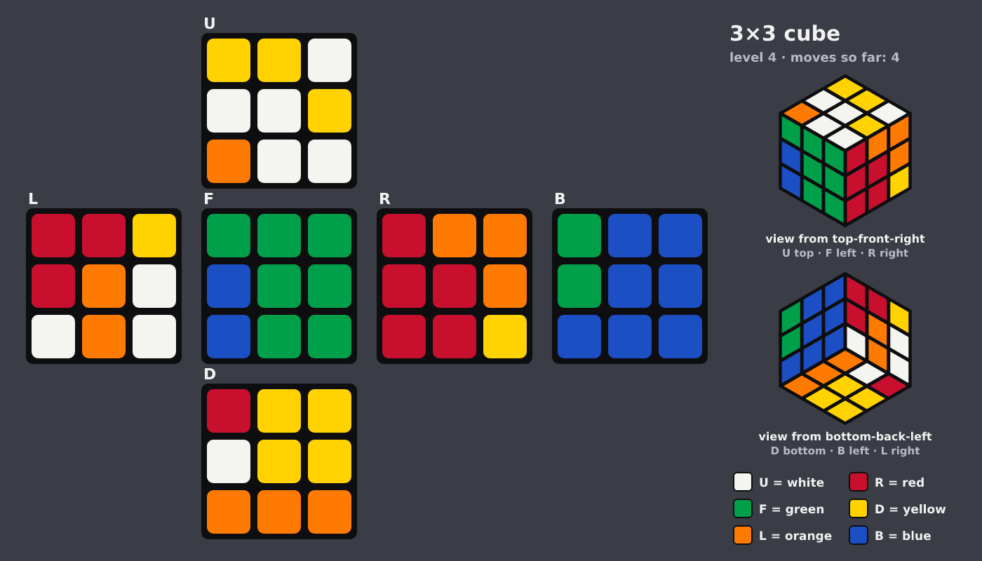 Picture shown to the model: after turn 3 · 4 moves