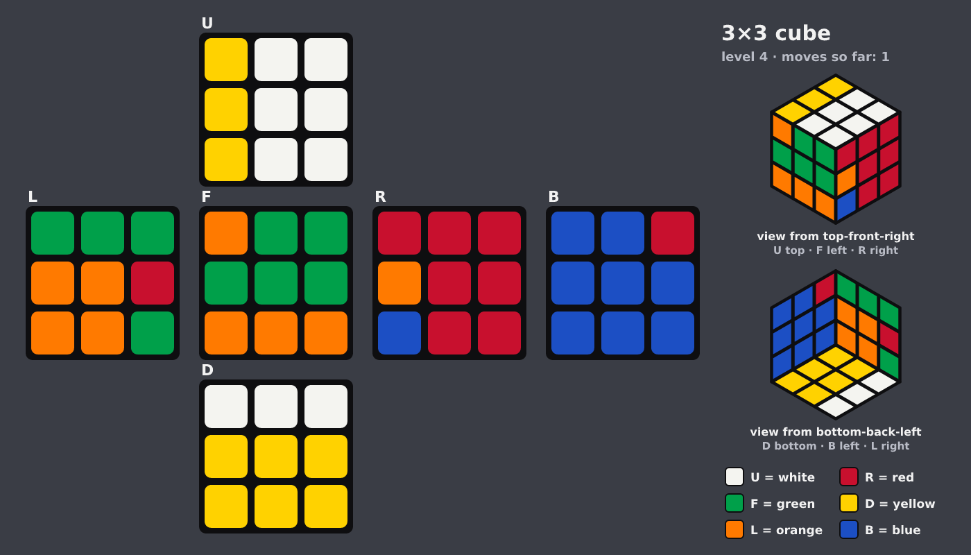 Picture shown to the model: after turn 1 · 1 moves