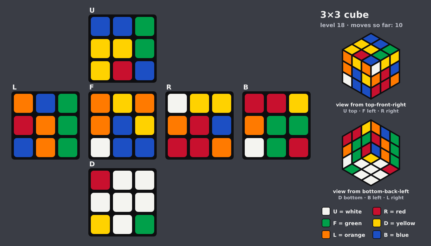 Picture shown to the model: after turn 3 · 10 moves