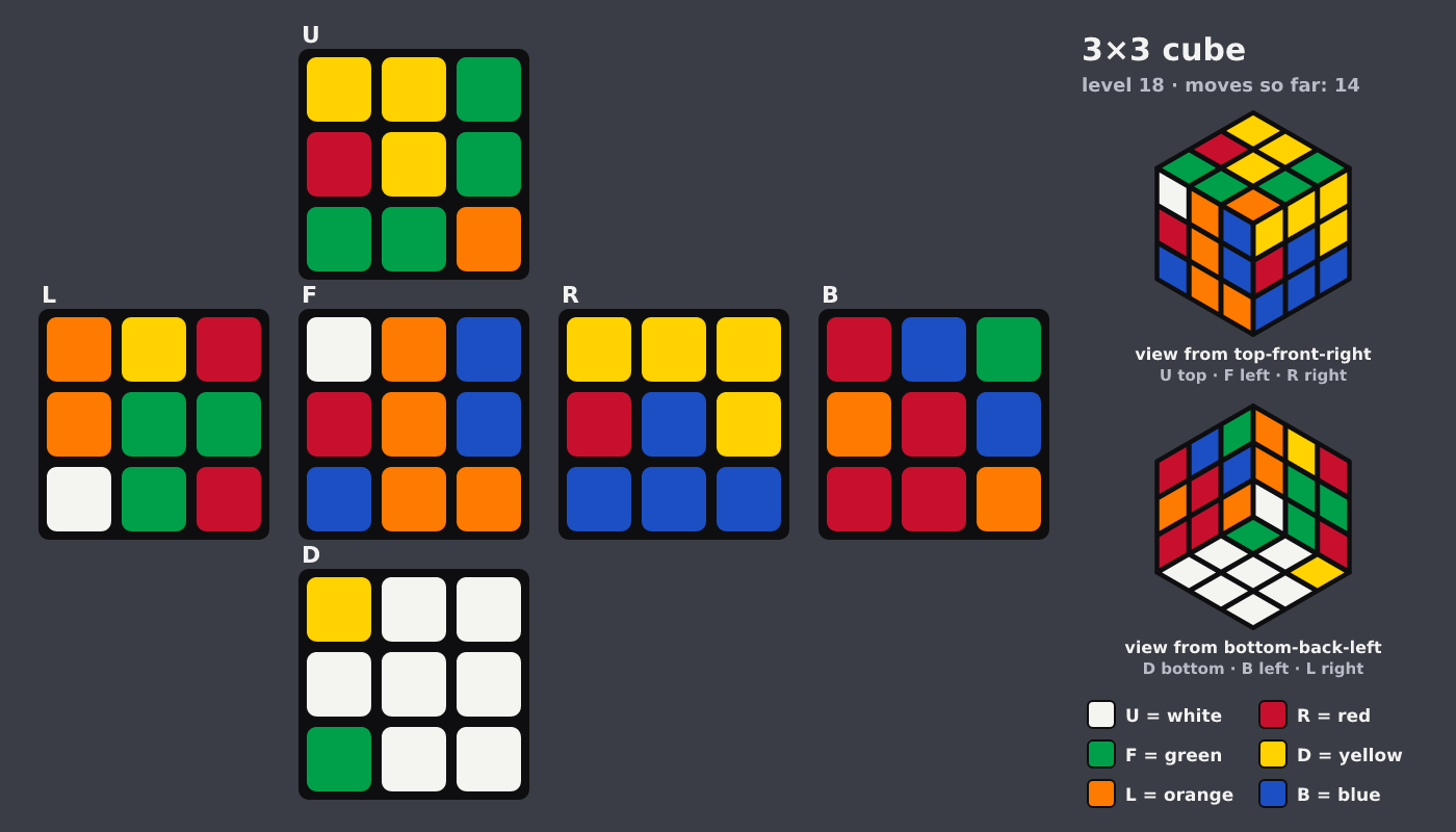 Picture shown to the model: after turn 4 · 14 moves