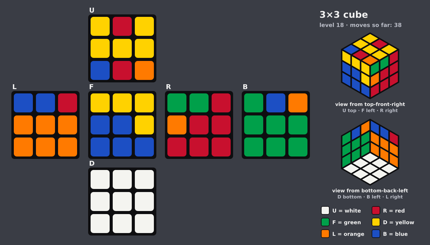 Picture shown to the model: after turn 8 · 38 moves