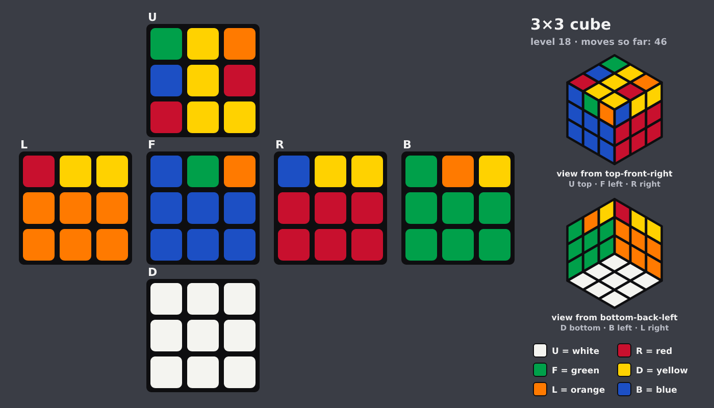 Picture shown to the model: after turn 9 · 46 moves