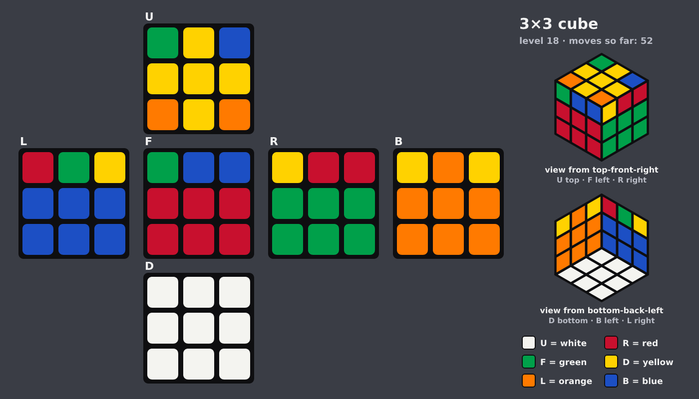 Picture shown to the model: after turn 10 · 52 moves
