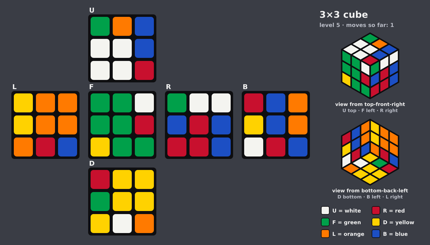 Picture shown to the model: after turn 1 · 1 moves