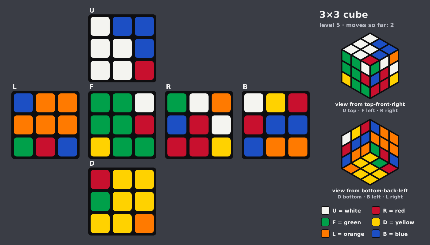 Picture shown to the model: after turn 2 · 2 moves
