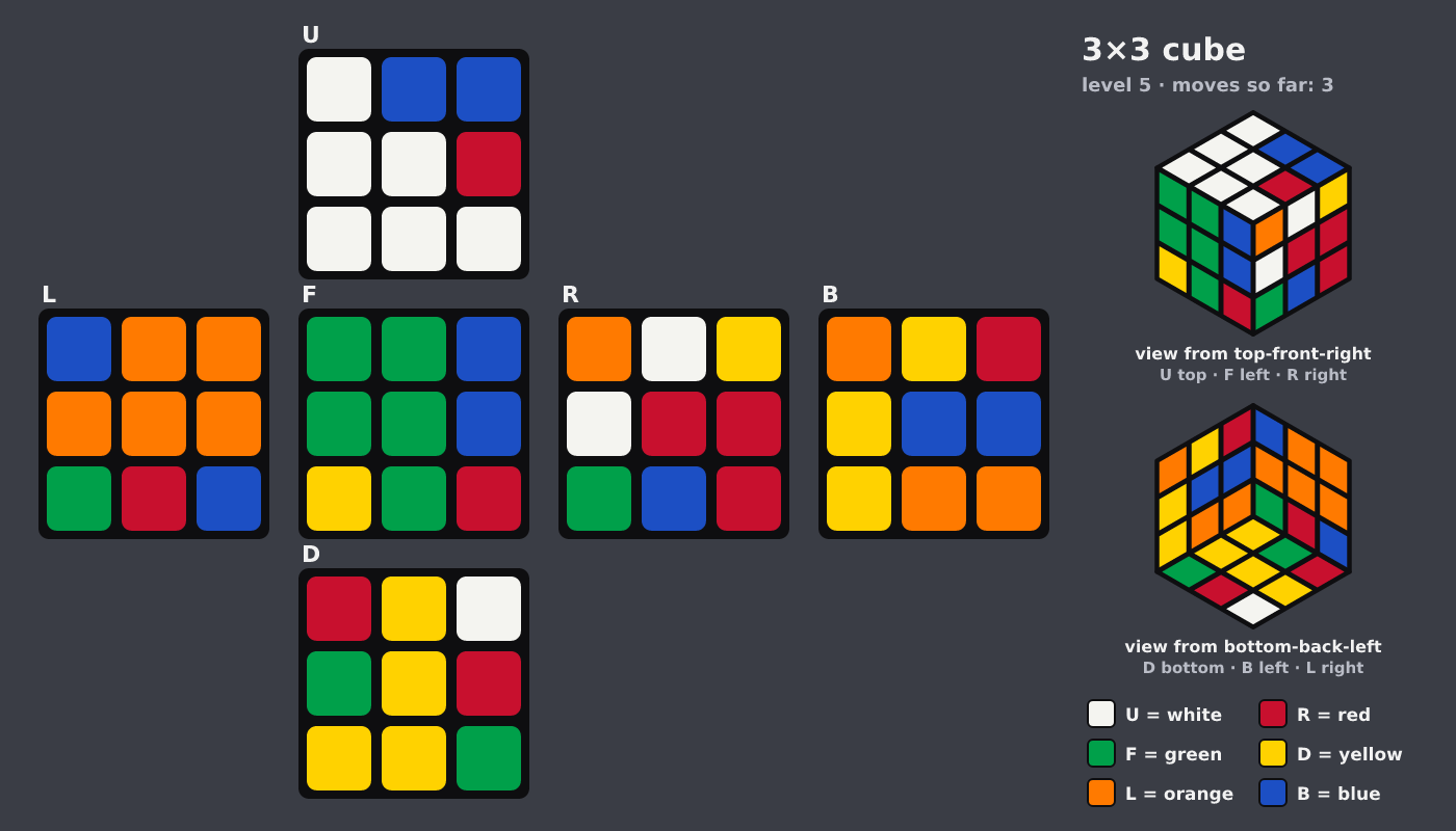 Picture shown to the model: after turn 3 · 3 moves
