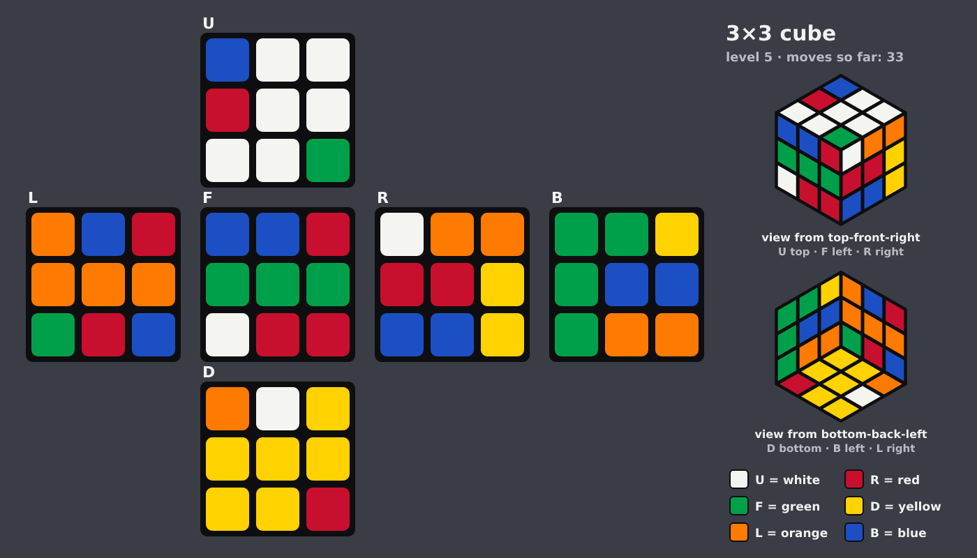 Picture shown to the model: after turn 11 · 33 moves