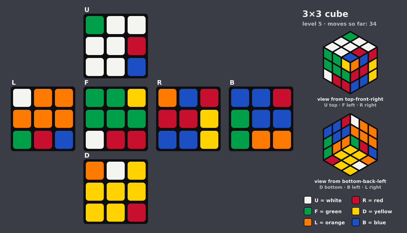 Picture shown to the model: after turn 12 · 34 moves