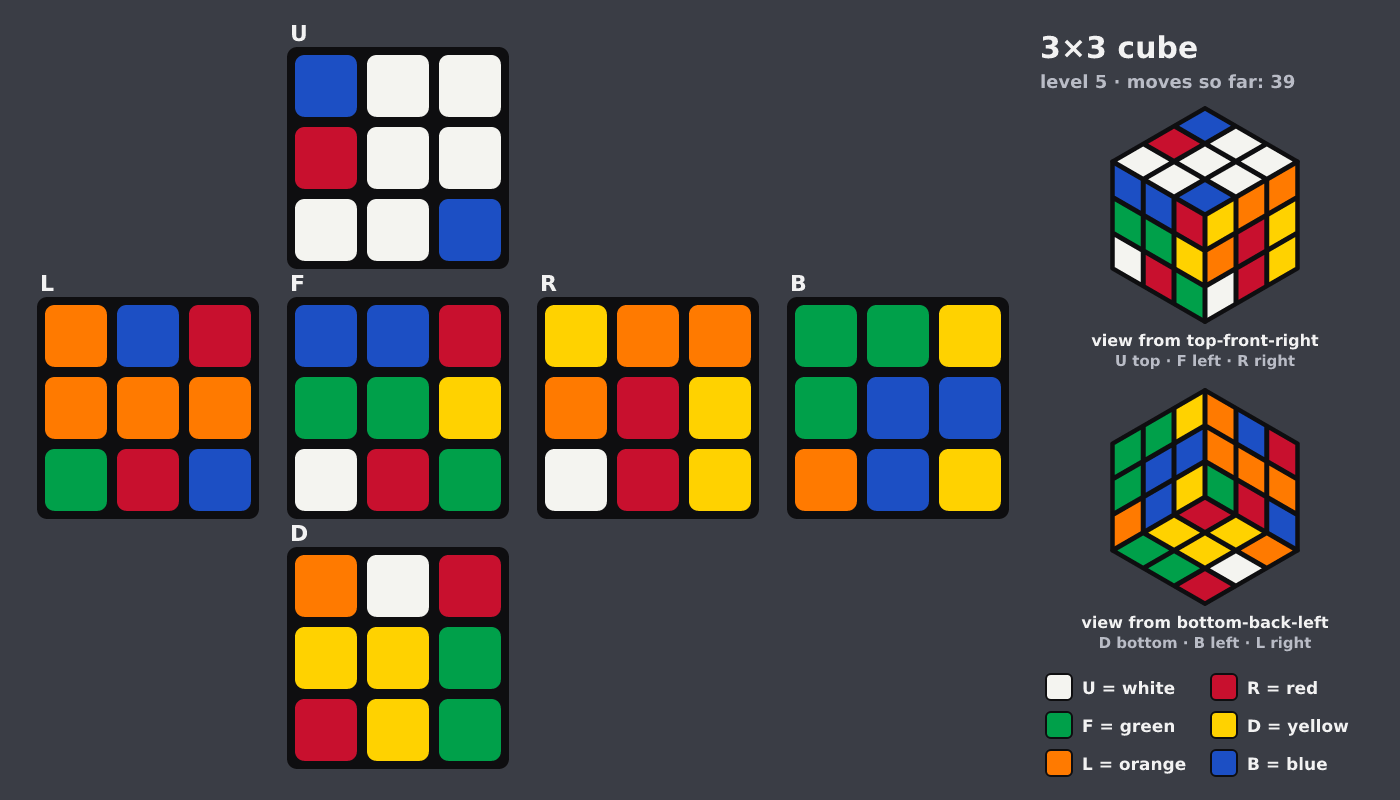 Picture shown to the model: after turn 13 · 39 moves