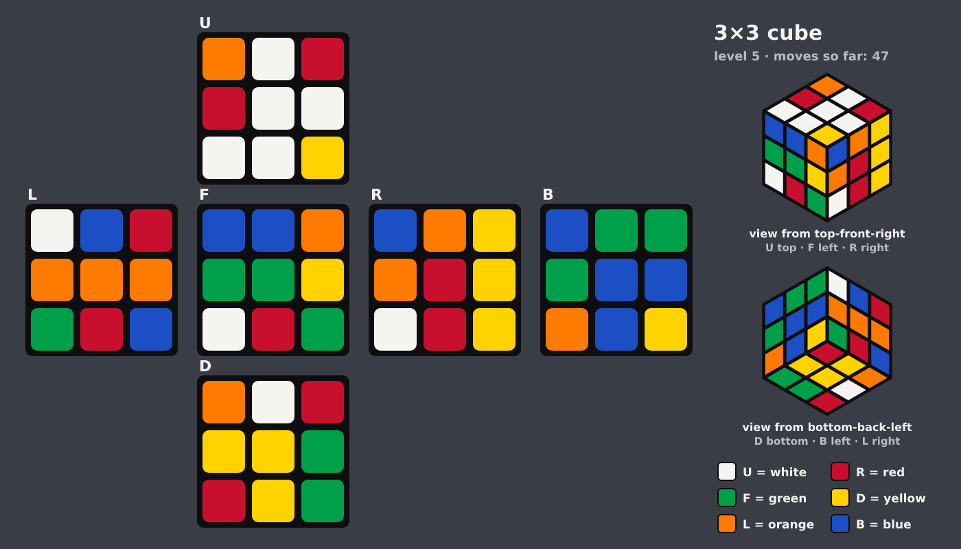 Picture shown to the model: after turn 14 · 47 moves