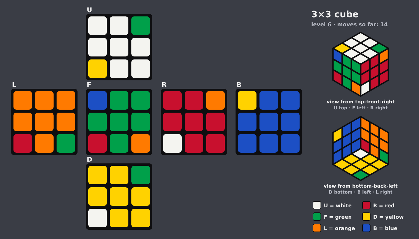 Picture shown to the model: after turn 2 · 14 moves