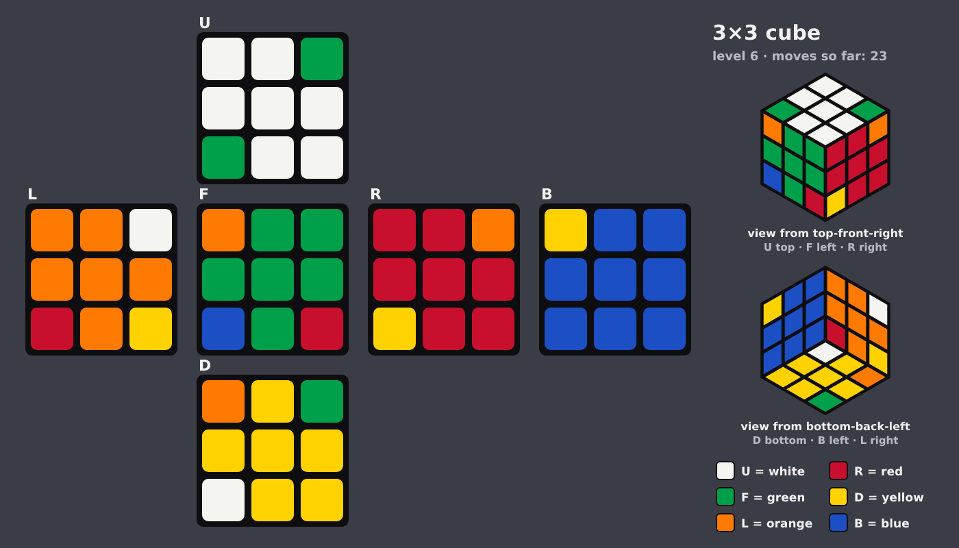 Picture shown to the model: after turn 3 · 23 moves