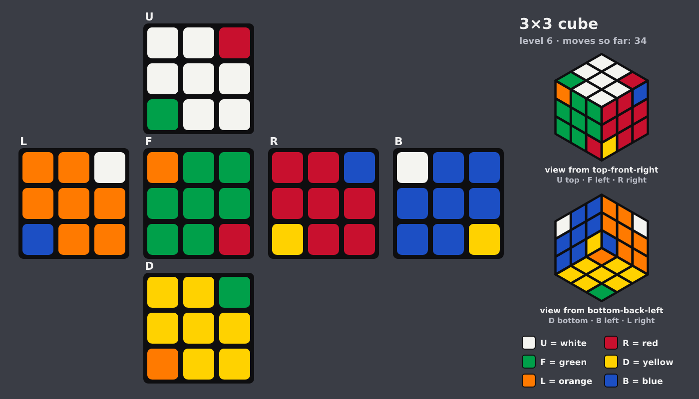 Picture shown to the model: after turn 4 · 34 moves