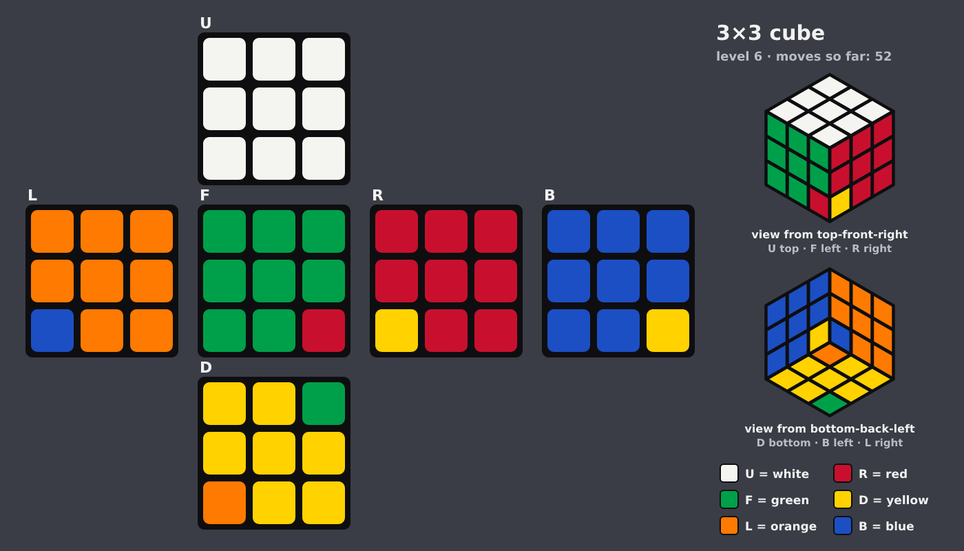 Picture shown to the model: after turn 5 · 52 moves