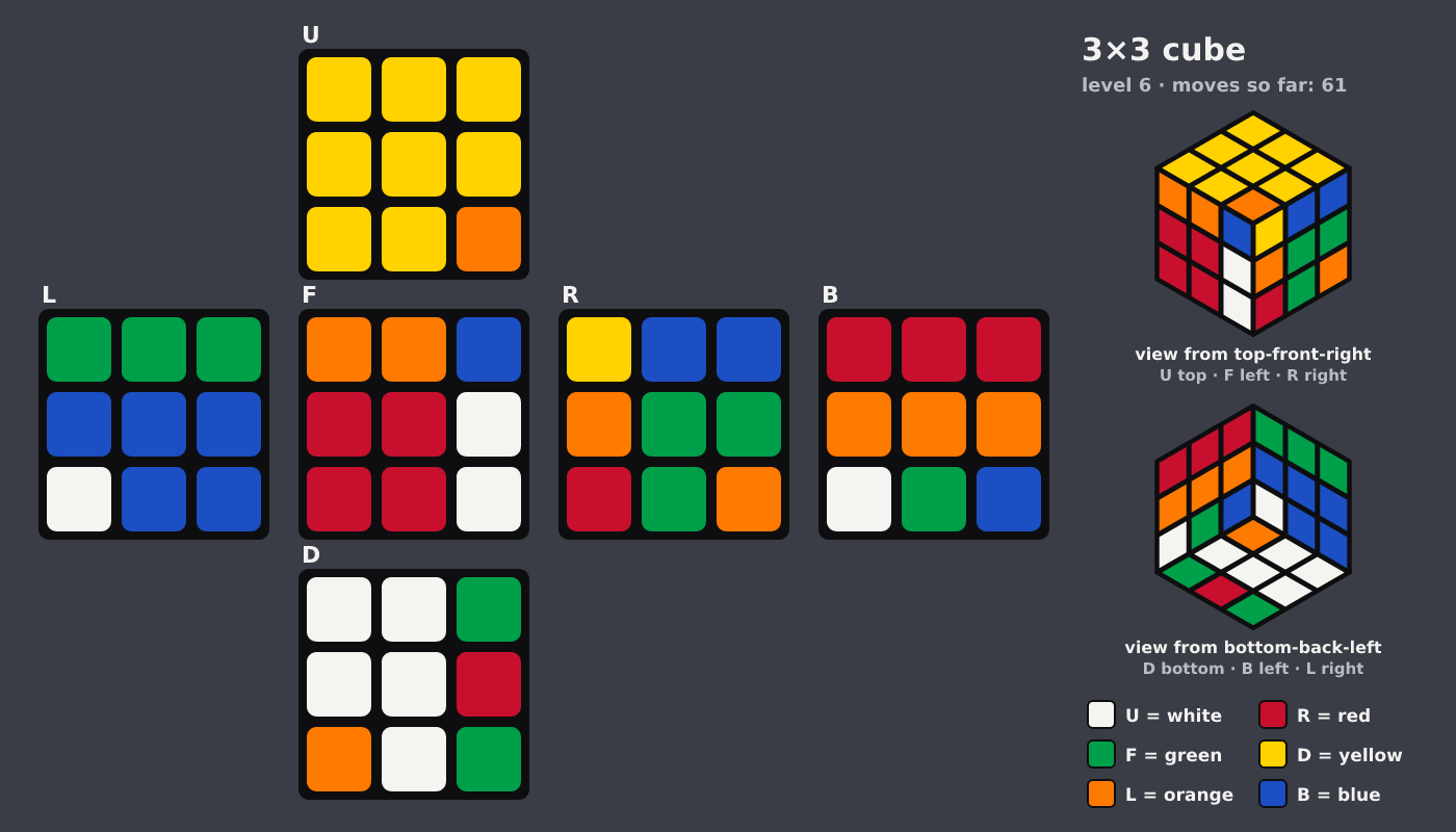 Picture shown to the model: after turn 6 · 61 moves