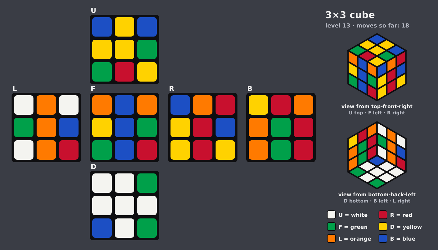 Picture shown to the model: after turn 2 · 18 moves