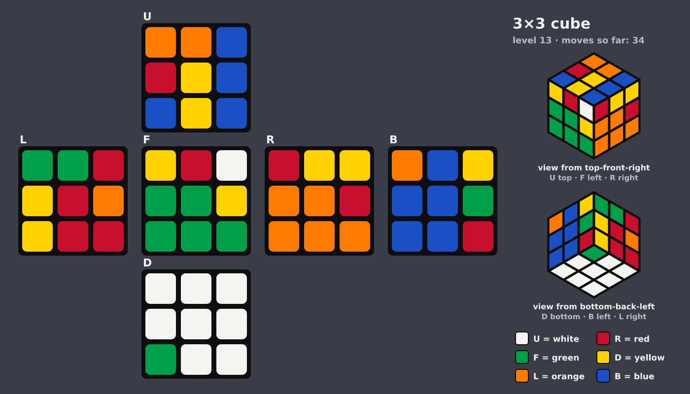 Picture shown to the model: after turn 5 · 34 moves