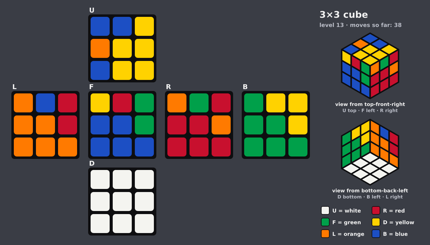 Picture shown to the model: after turn 6 · 38 moves