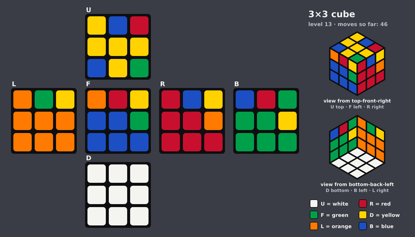 Picture shown to the model: after turn 7 · 46 moves